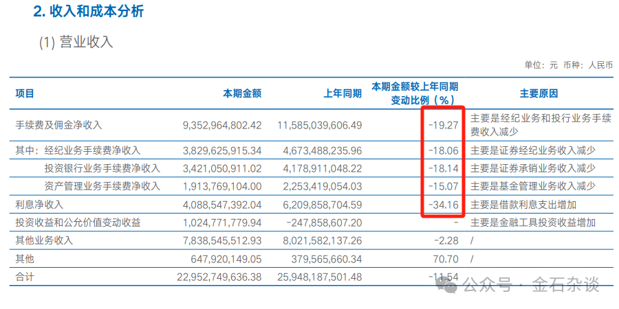 华泰证券佣金是多少(华泰证券佣金是多少在哪里查)