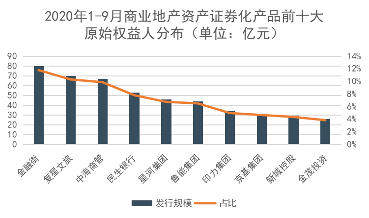 商业证券化(商业证券是什么)