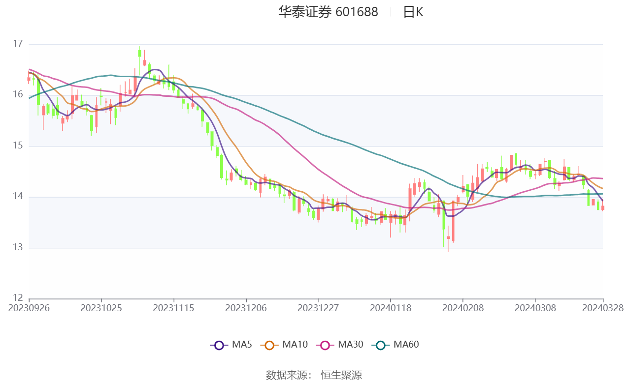 华泰证券佣金是多少(华泰证券佣金是多少知乎)