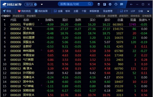 国金太阳证券(国金太阳证券客服电话)