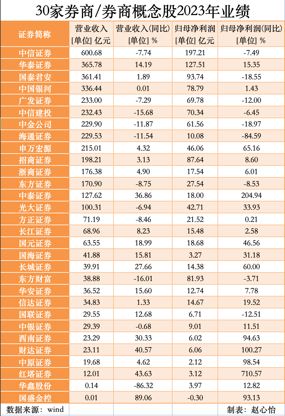 000776广发证券(000776广发证券股票)
