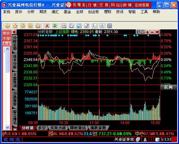 兴业证券股票(平安银行股票行情)