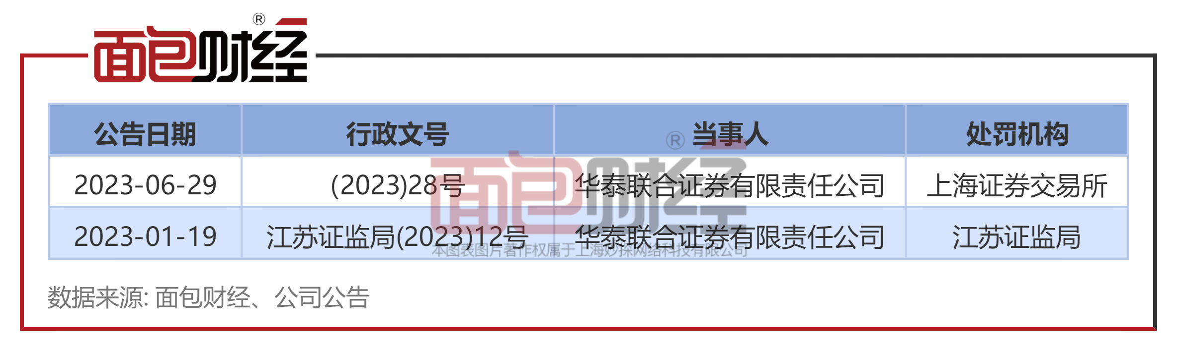 华泰联合证券官网(华泰联合证券软件下载)