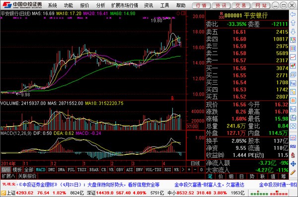 中投证券交易软件(中投证券用什么交易软件)