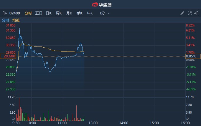 港股广发证券(广发证券股票股吧)