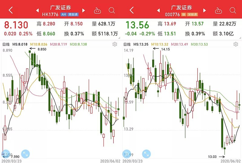 港股广发证券(广发证券股票股吧)