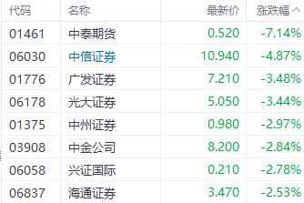 广发证券港股(广发证券港股开户条件)