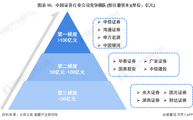 证券业的发展(证券业的发展阶段)