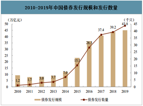 证券业的发展(证券业的发展阶段)