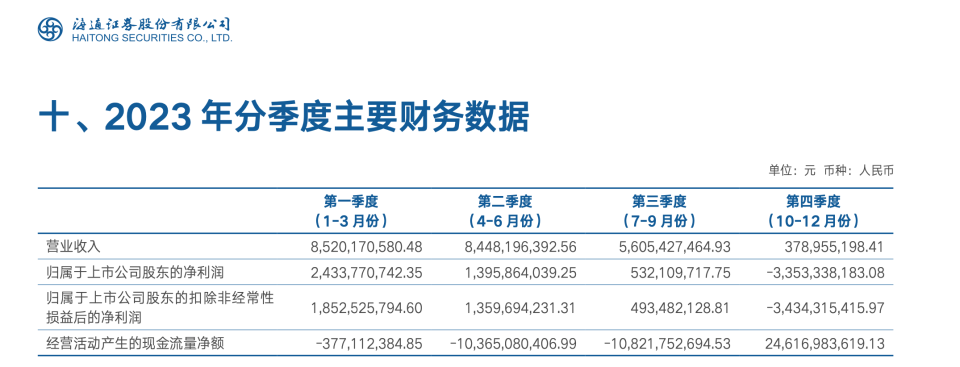华泰证券佣金是多少(十大证券公司哪个佣金最低)