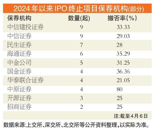 华泰证券佣金是多少(广发证券的佣金是多少)