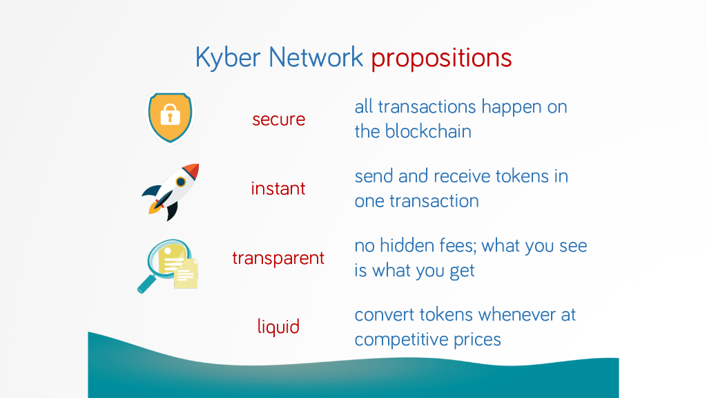 包含KyberNetwork的词条