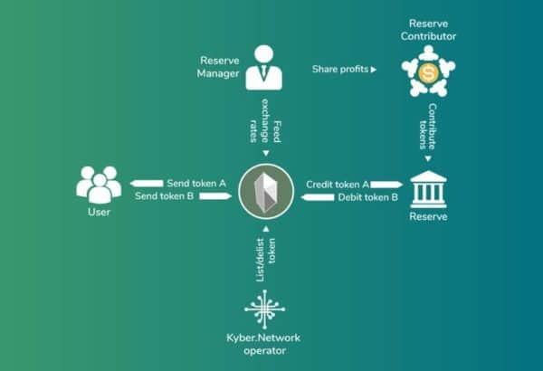 包含KyberNetwork的词条