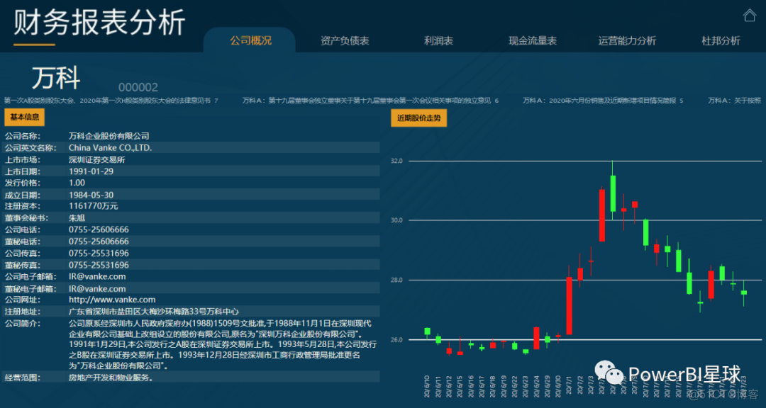BIVIP(比VIP还高级)