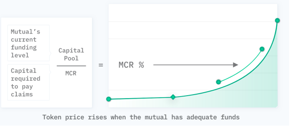 NexusMutual的简单介绍