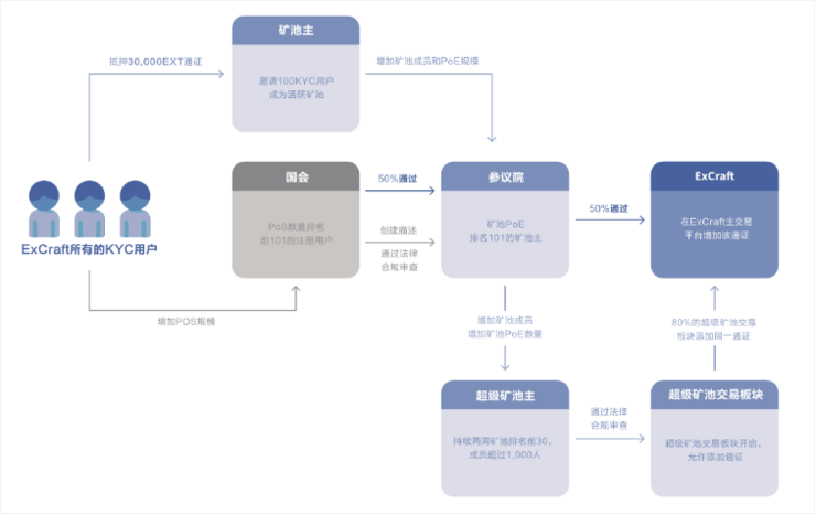 ExCraft(mycraft官网)