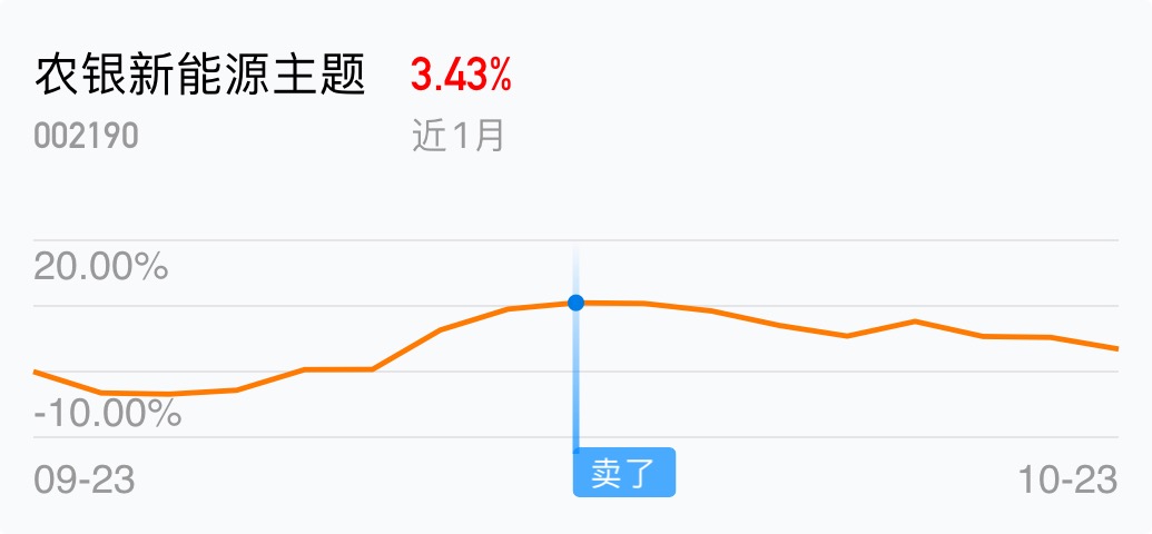 RSDT(染色单体的概念)