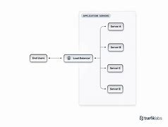 Balancer(balancer和emulsion先用哪个)
