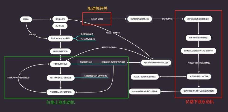 Bitsoda(bitsoda安全吗)